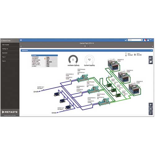 Metasys Server