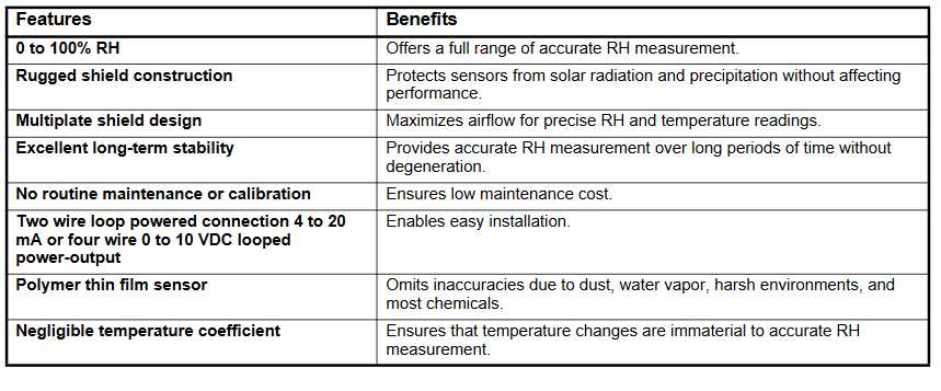 The Hx-68P3 Series Outside Humidity and Temperature Transmitter